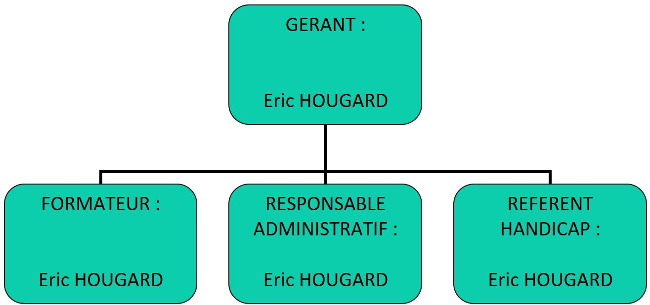 org